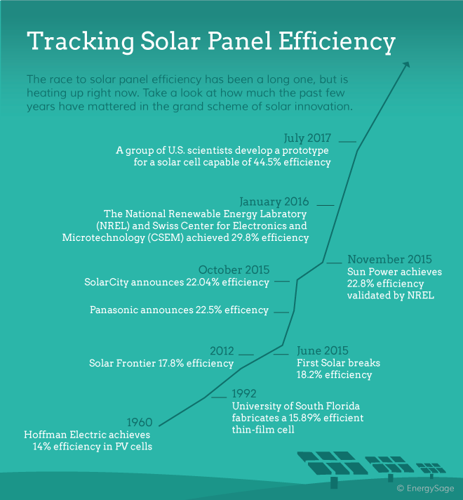 04.27 _tracking-solar-panel-efficiency_blog